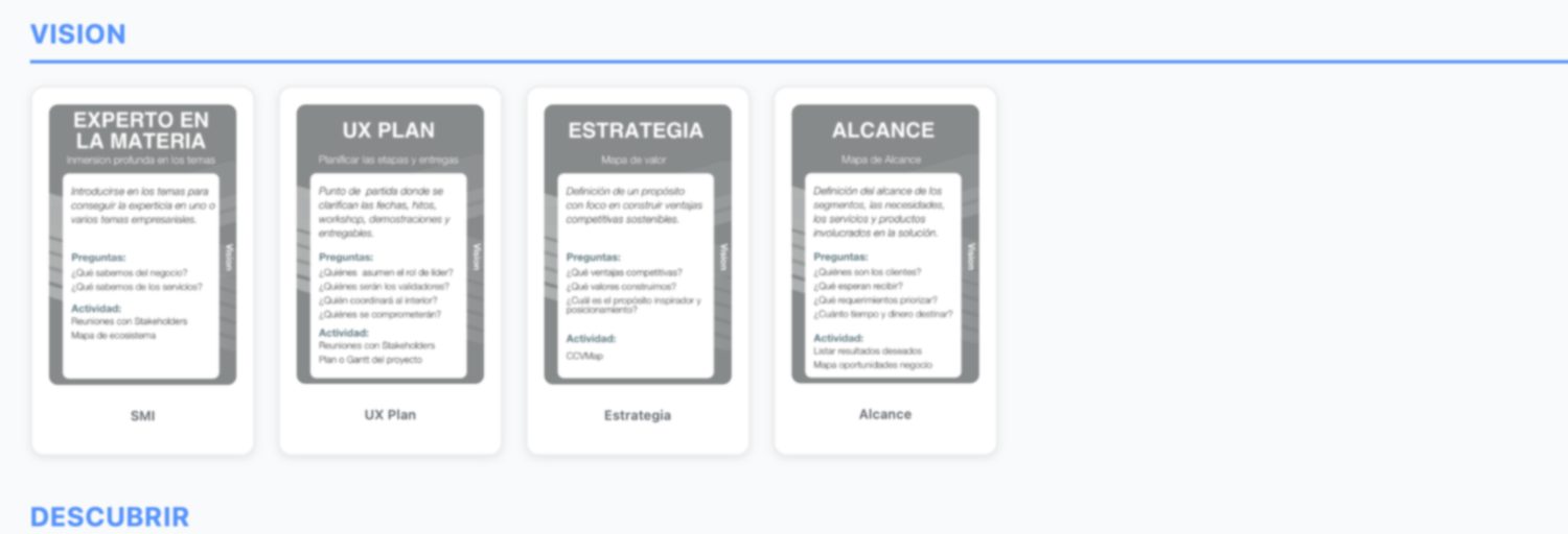 Vista referencial parcial de capas de visión y descubrimiento del método