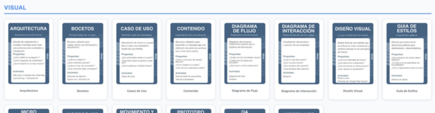 Vista parcial de referencias visuales y actividades de diseño