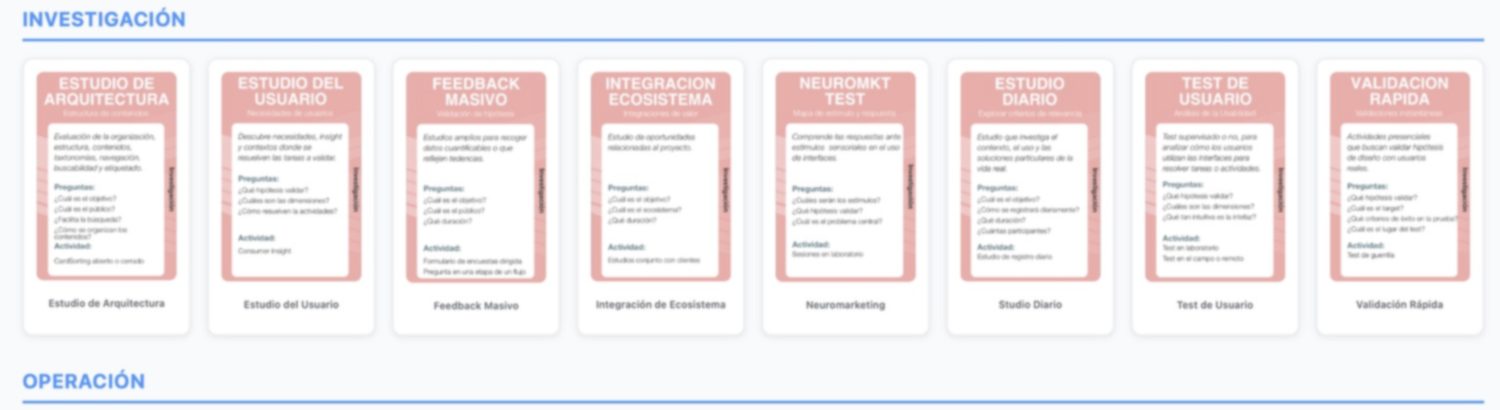Vista parcial de capas de investigación y operación