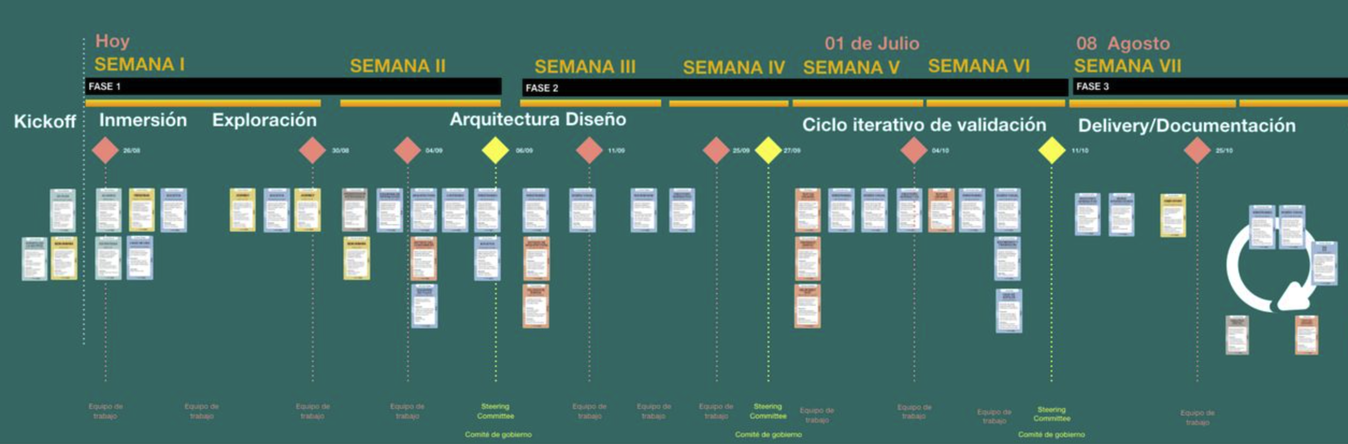 Antes de diseñar pantallas, diseña la estructura del proyecto